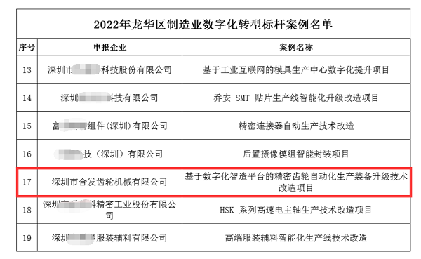 制造业数字化转型| 深圳庄闲和游戏网站（中国）有限公司2022大进展